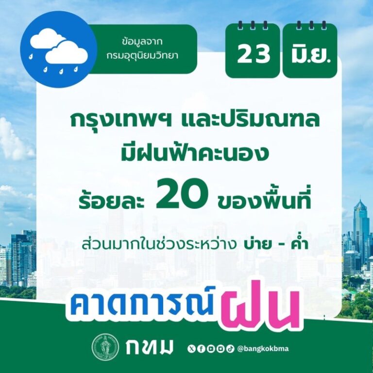 รายงานสถานการณ์ลักษณะอากาศประจำวันที่ 23 มิถุนายน 2569