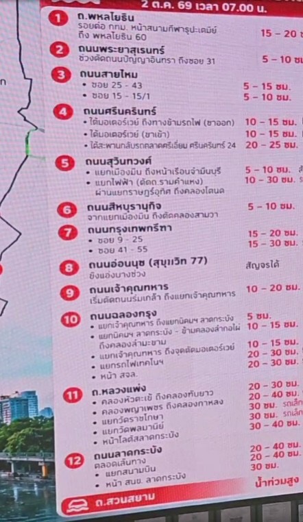 กทม. เร่งช่วยเคหะร่มเกล้า -ลาดกระบัง ใช้ “ท่อซิ่ง” ดึงน้ำลงคลองประเวศฯ